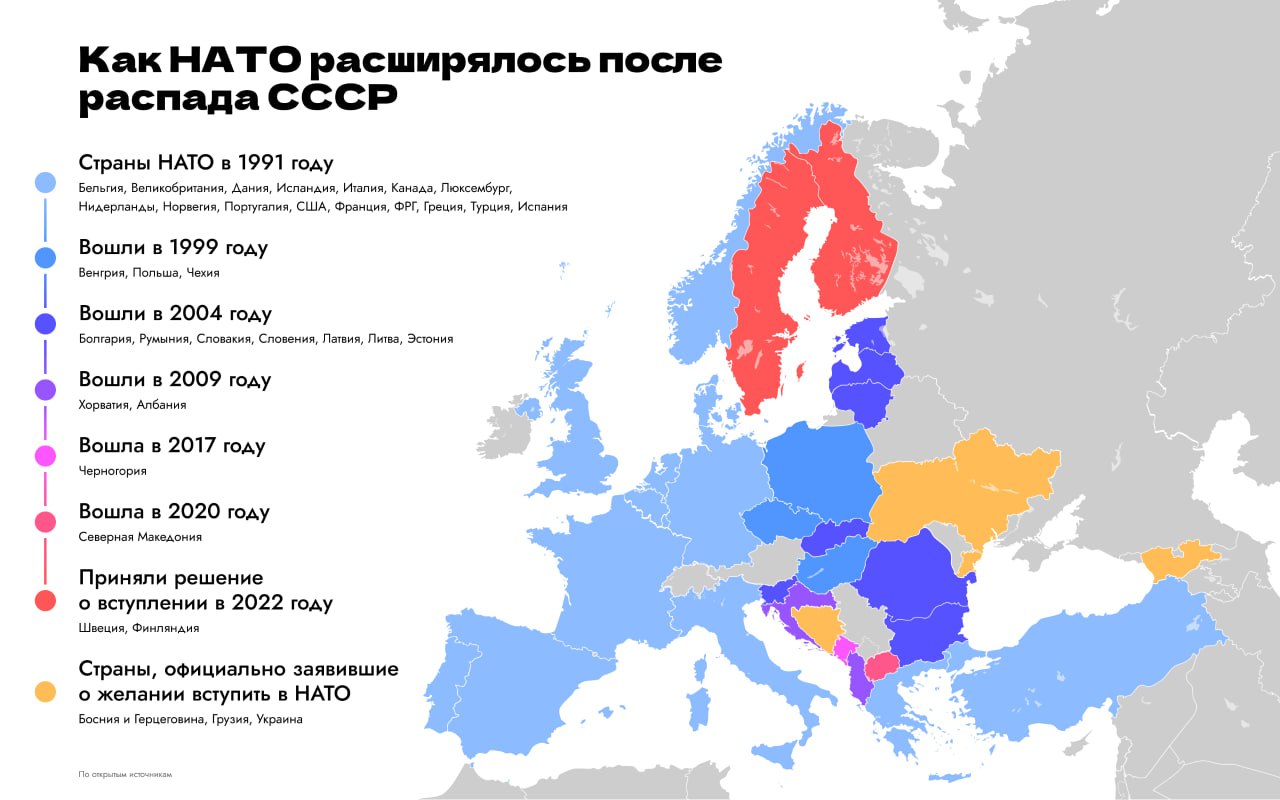 Перечесление Членов Нато