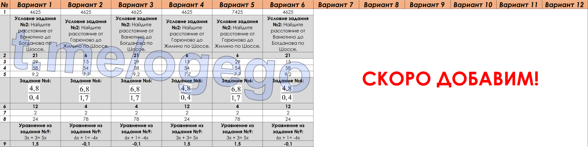 Varianti-2390401-2390402-geo-oge-2024 ответы.