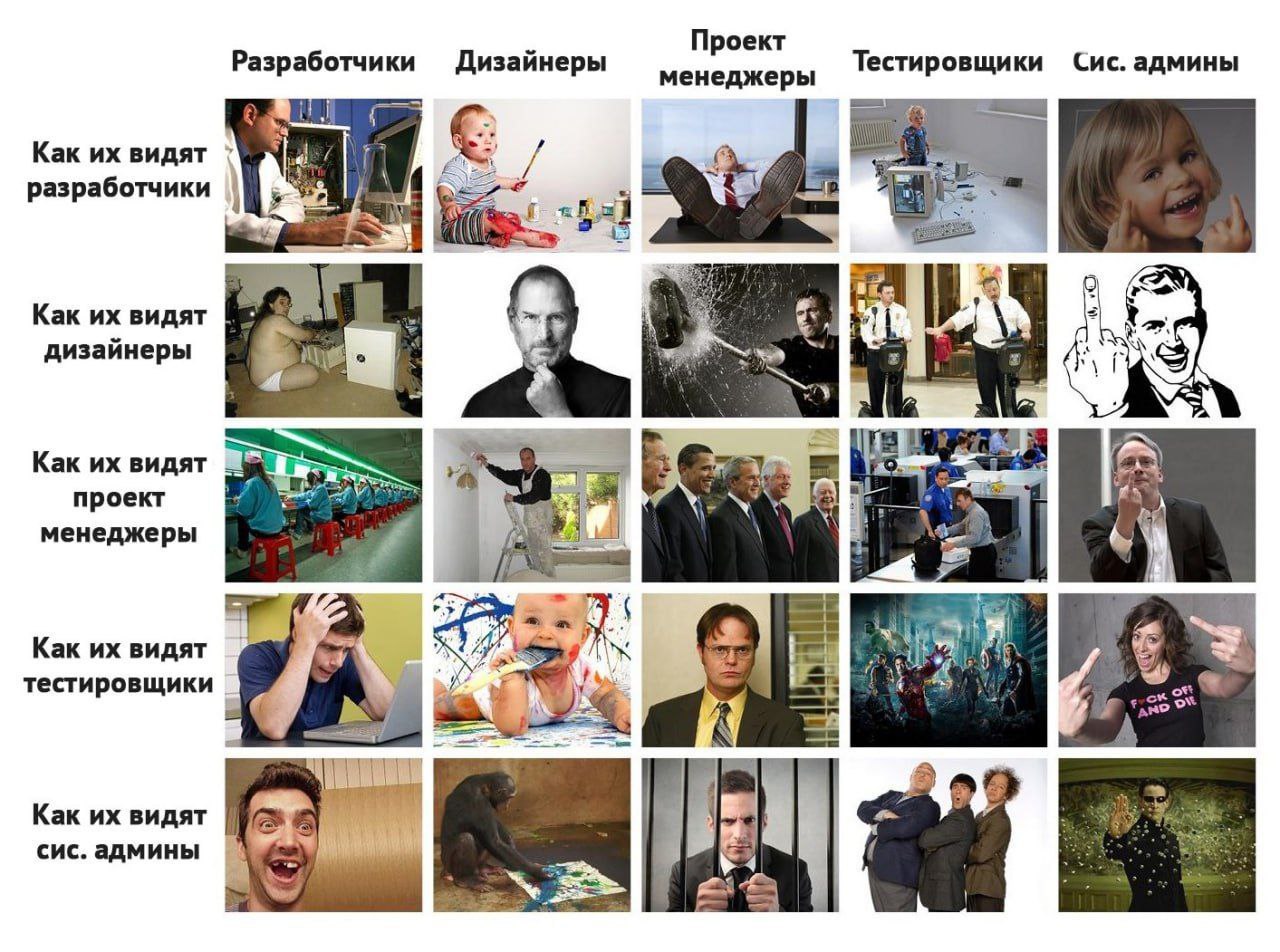 Профессии: менеджер проектов (project manager)
