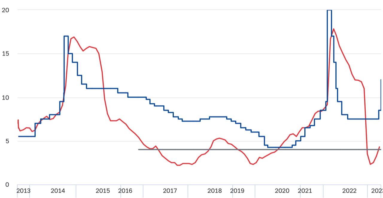 Девальвация рубля в 2024 году. Динамика инфляции в Бельгии. Динамика инфляции в России за последние 5 лет. Динамика облигаций центрального банка. Динамика ставки ЦБ Турции.