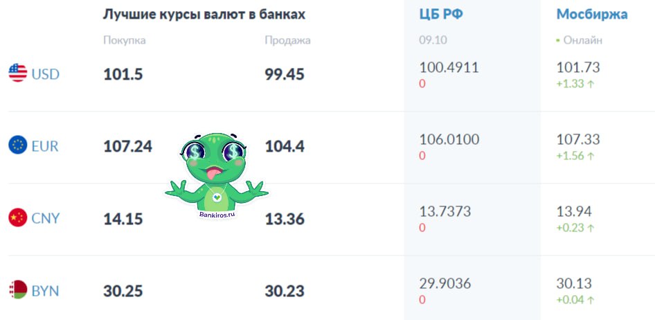 Telegram channel "Bankiros.ru 📣" — @bankirosru — TGStat