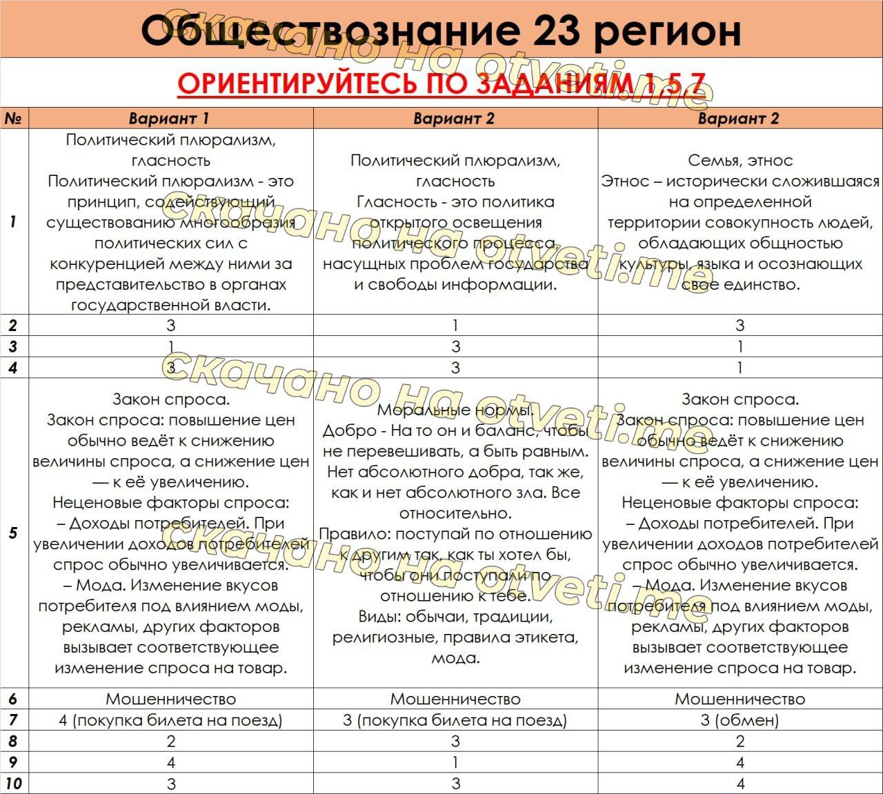 Русский язык огэ ответы телеграмм фото 36