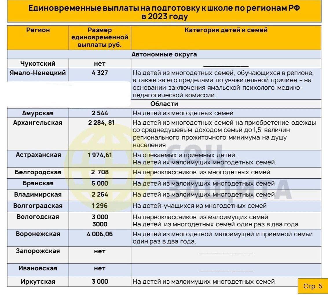 единовременная выплата на приобретение мебели