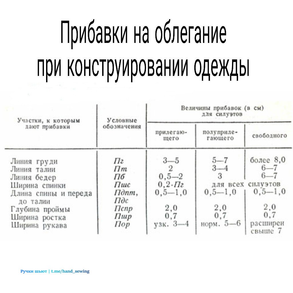 Таблица прибавок. Прибавки на свободное облегание для женской одежды. Прибавки на облегание при построении. Пошив шуб прибавки на свободное облегание. Прибавки на свободу облегания для мужской одежды.