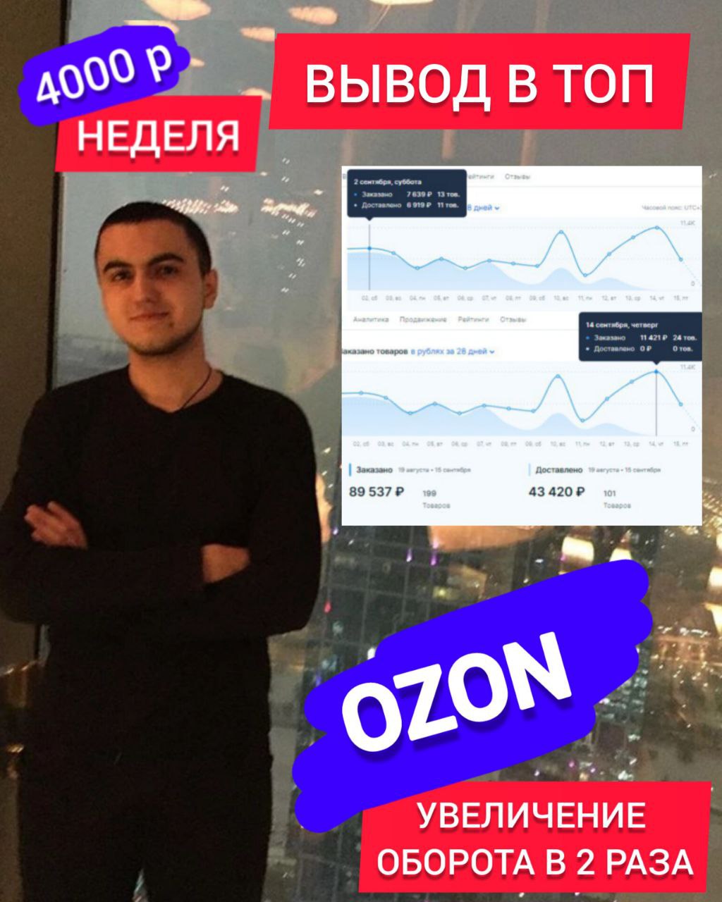 Боты аналитики. Аналитики OZON. Внутренняя Аналитика Озон. Бот аналитики вайлдберриз. Автоматические Аналитика бота.