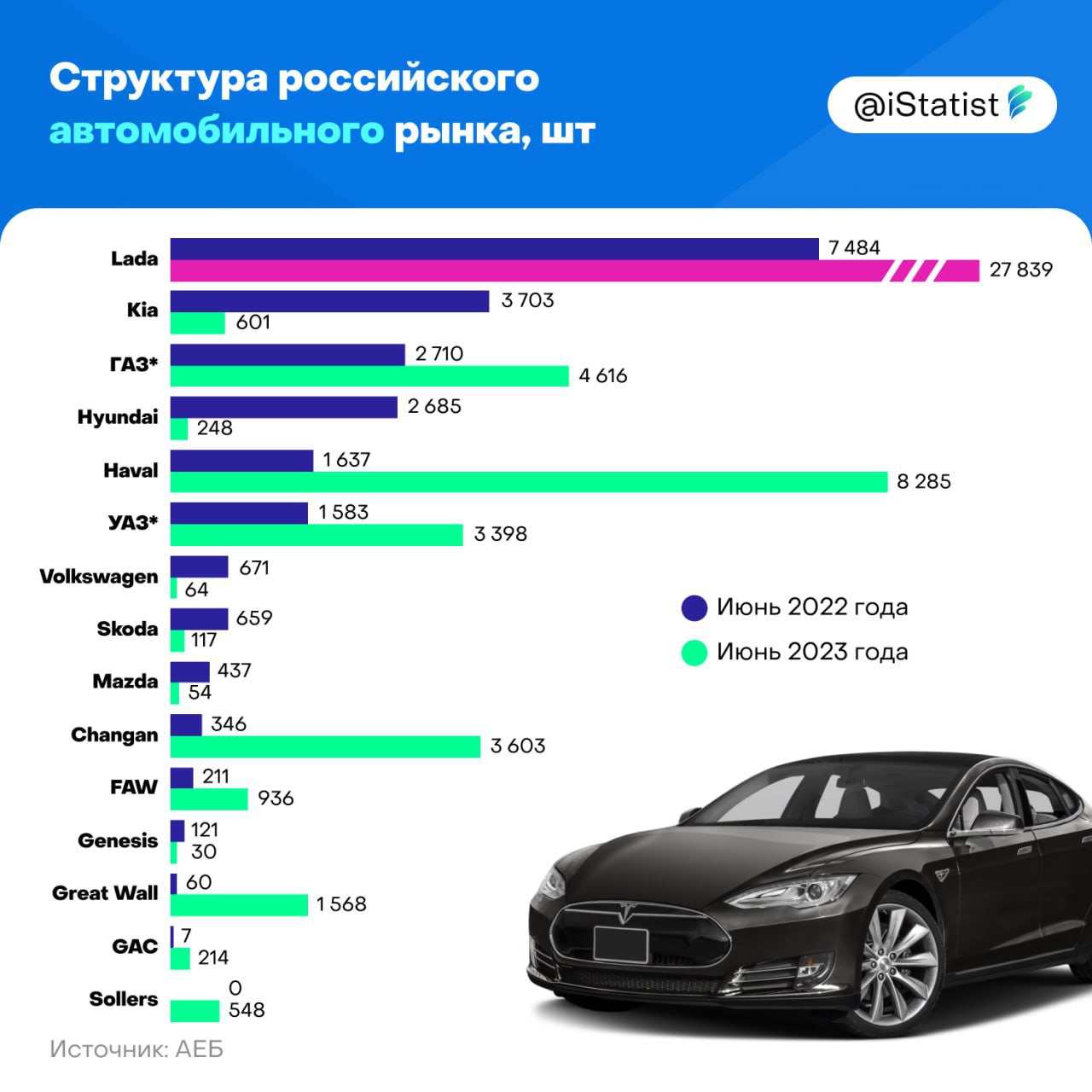 рейтинг продаж манги в россии фото 113