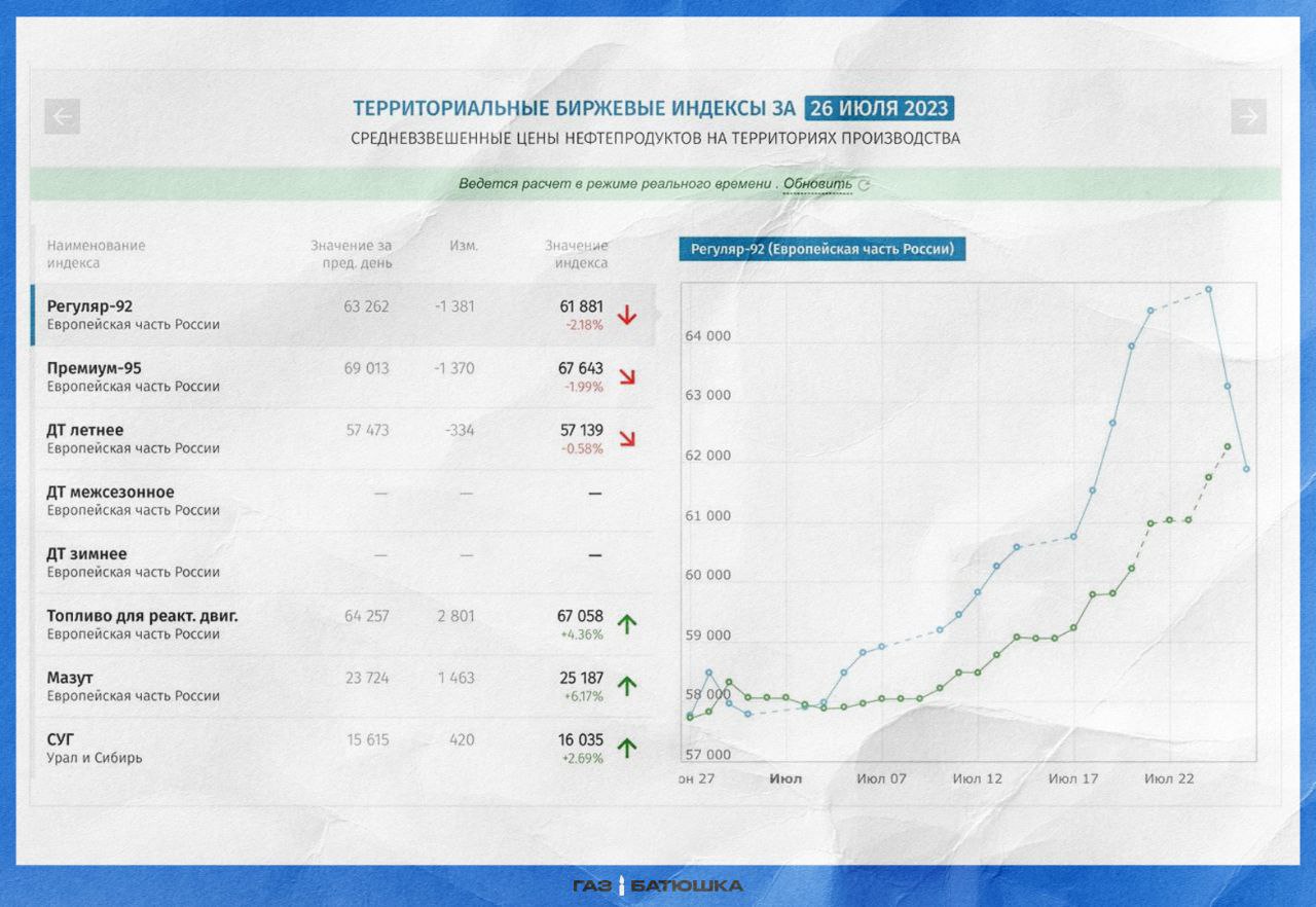 в гта 5 пропадают акции на бирже фото 17