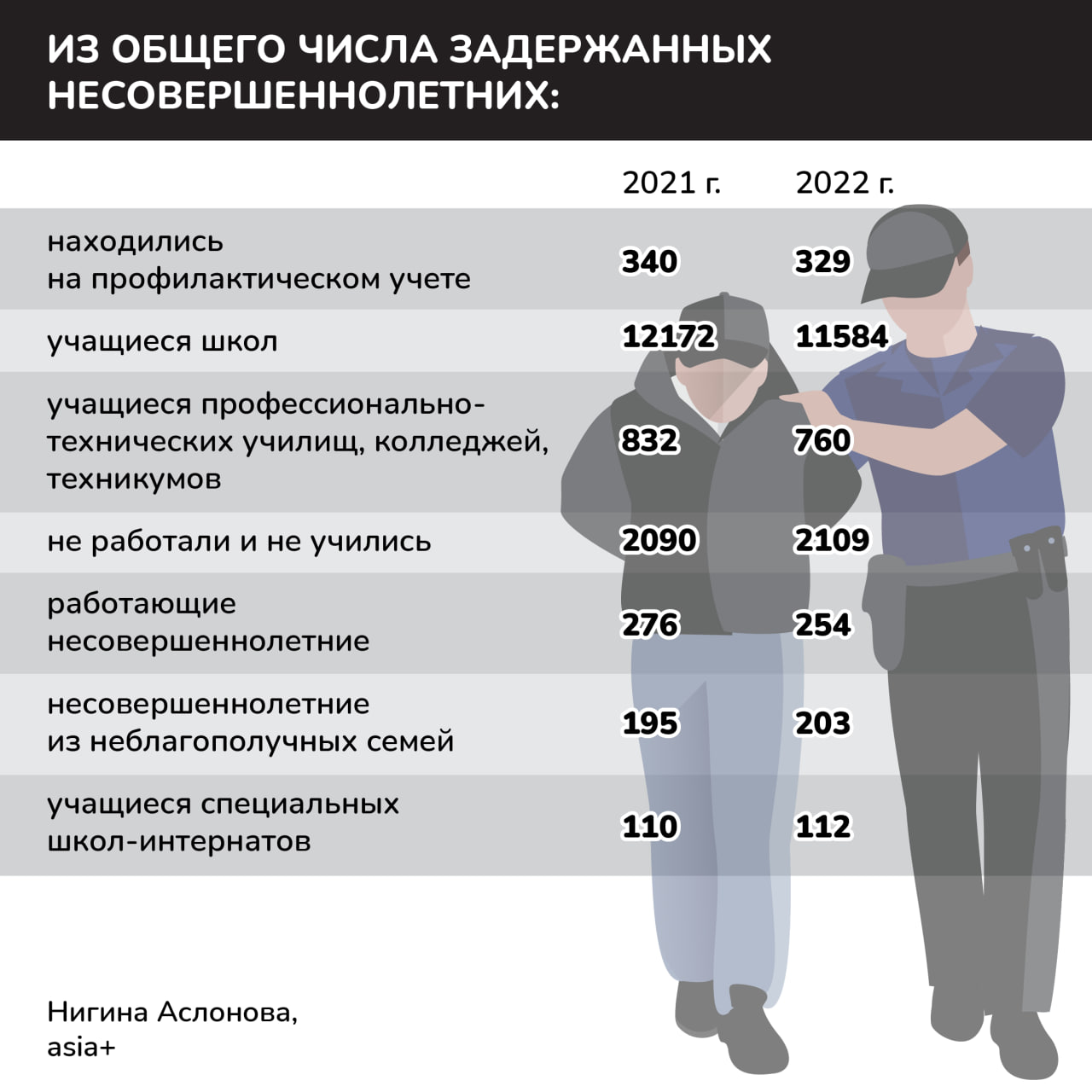 учет мебели в 2022 году