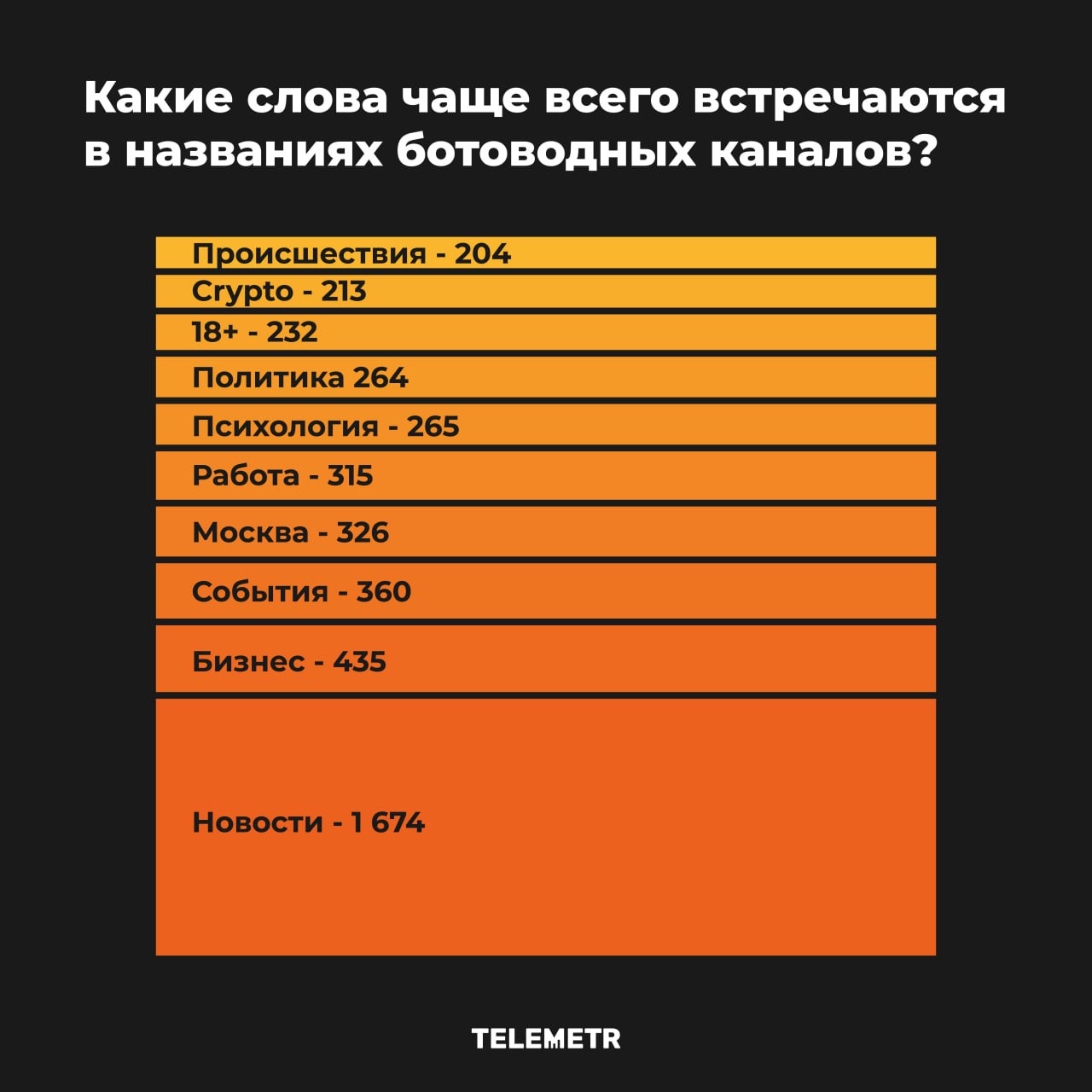 Слив со вписок телеграмм канал телеграмм фото 23