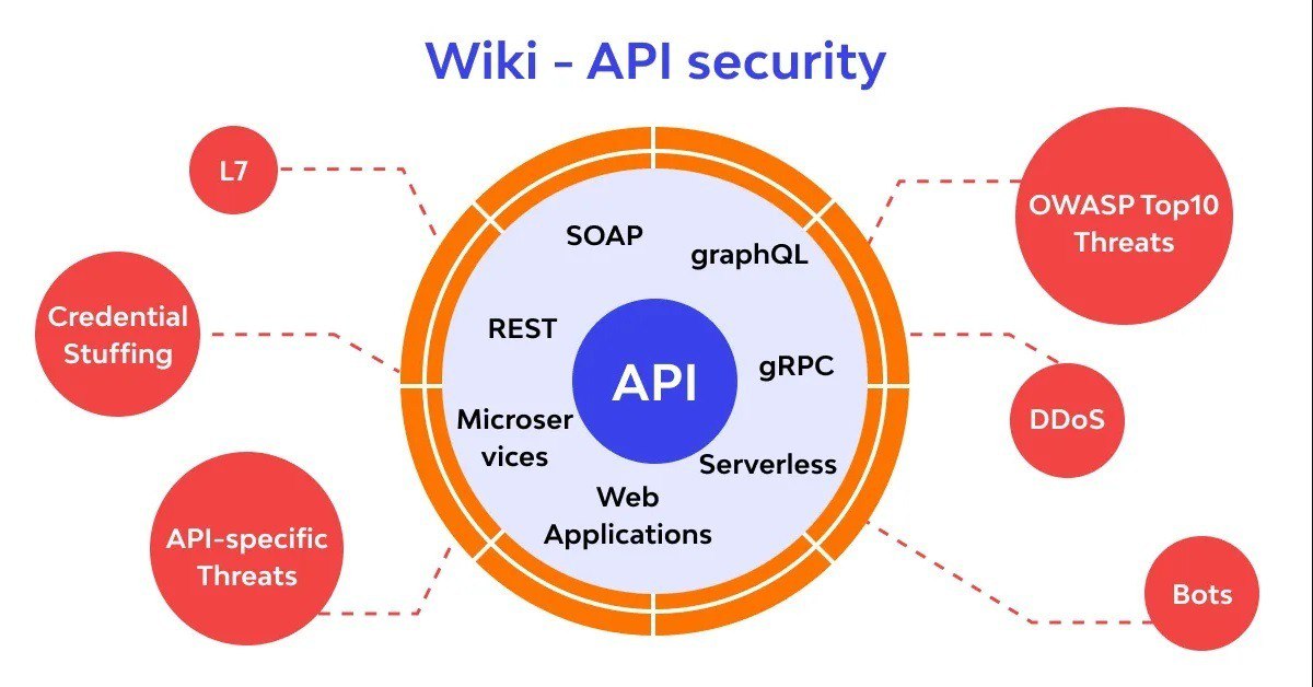 Api best practice. API.