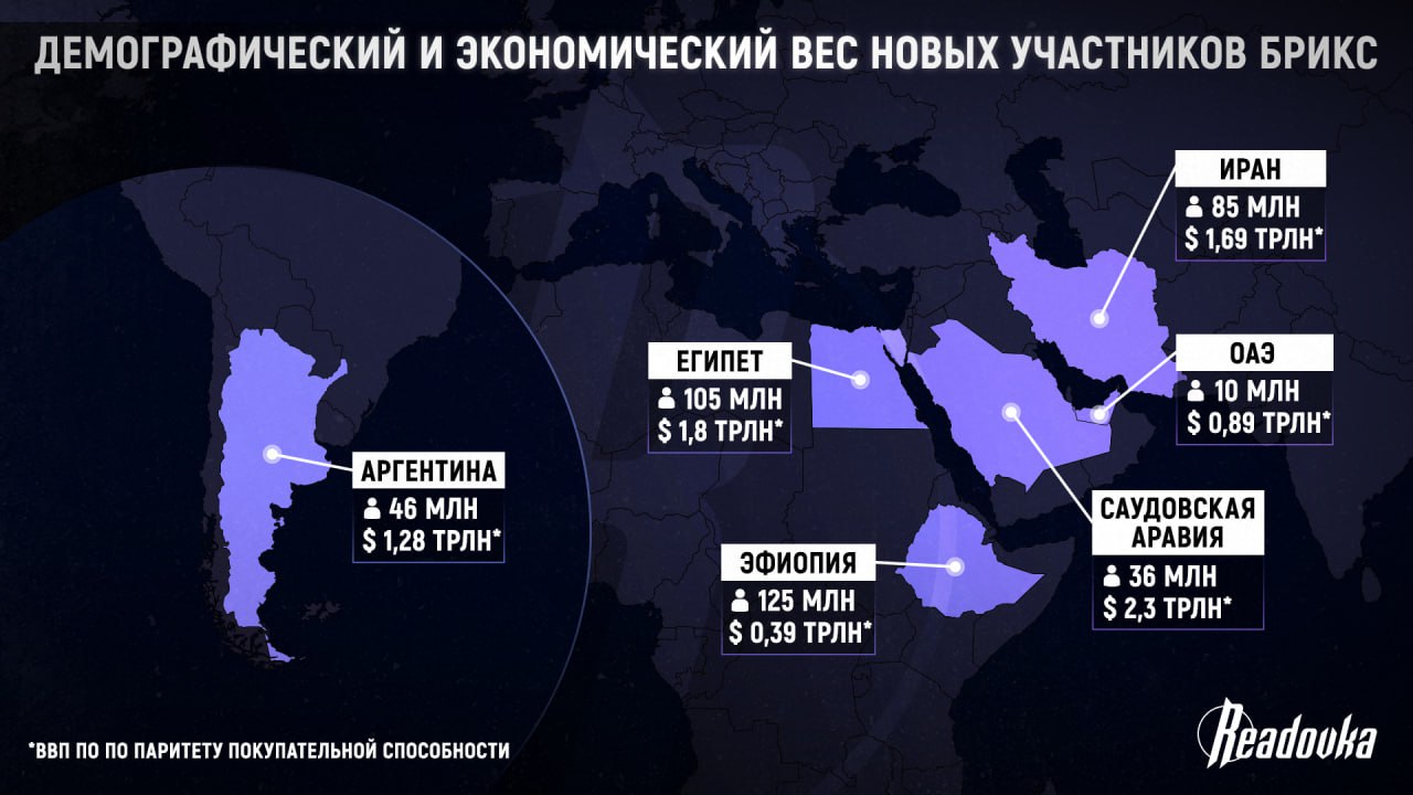 Список кандидатов брикс