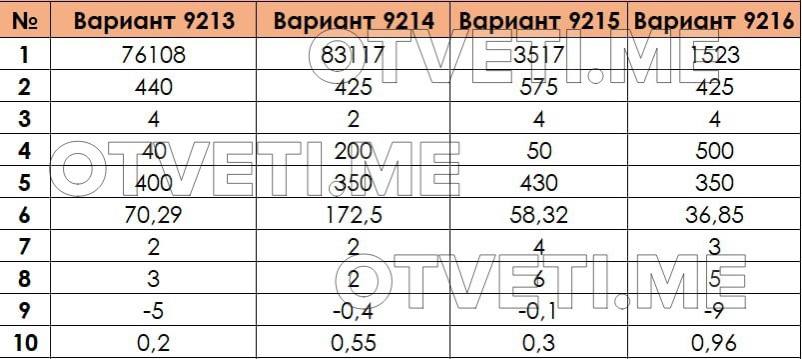 Сколько Стоит Купить Огэ По Математике 2025