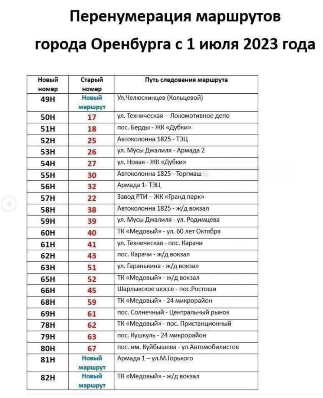 28 автобус оренбург. Схема новых маршрутов автобусов в Оренбурге. Схема новых маршрутов в Оренбурге. Оренбург схема транспорта. Новая нумерация автобусов Оренбург.