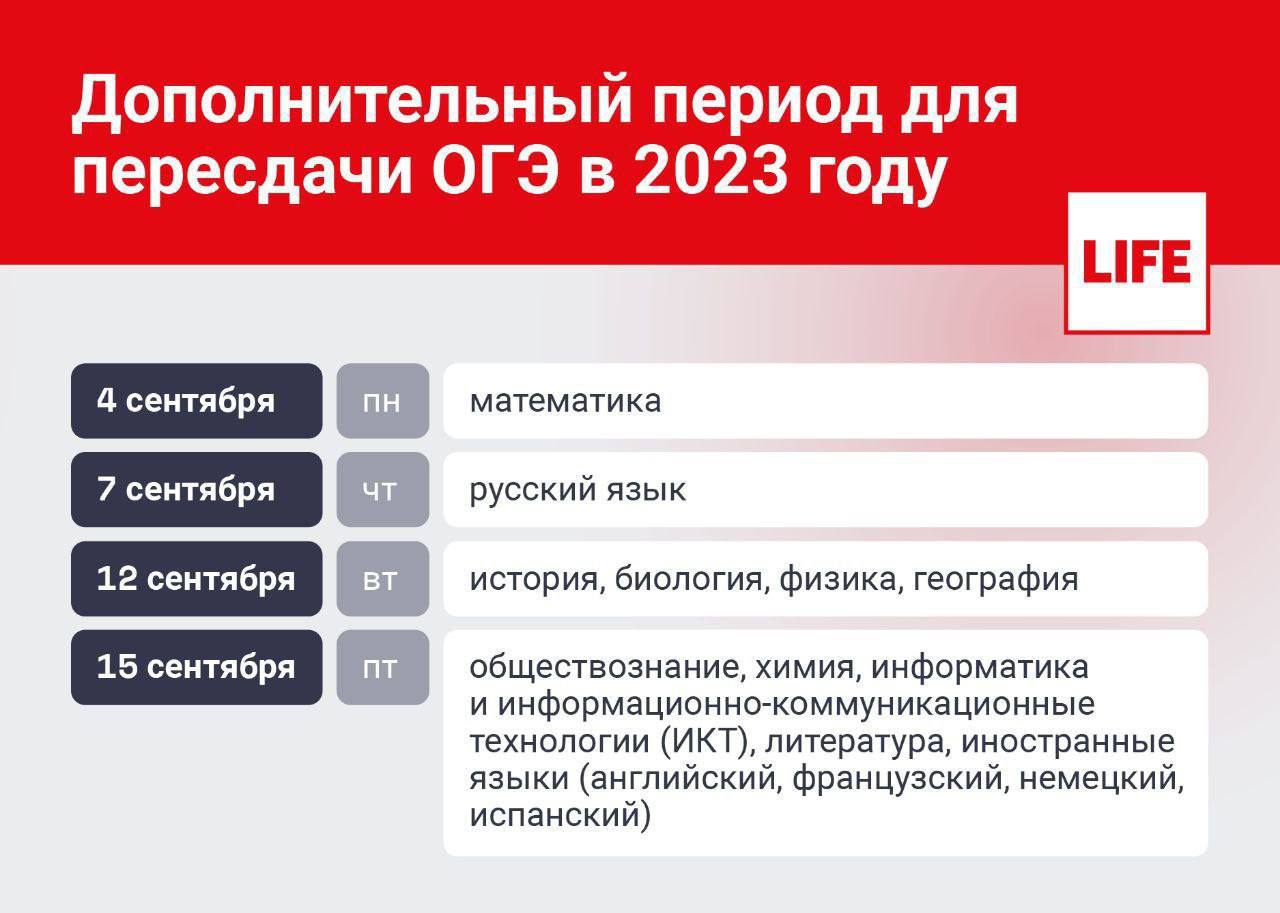 Сдам огэ 2024