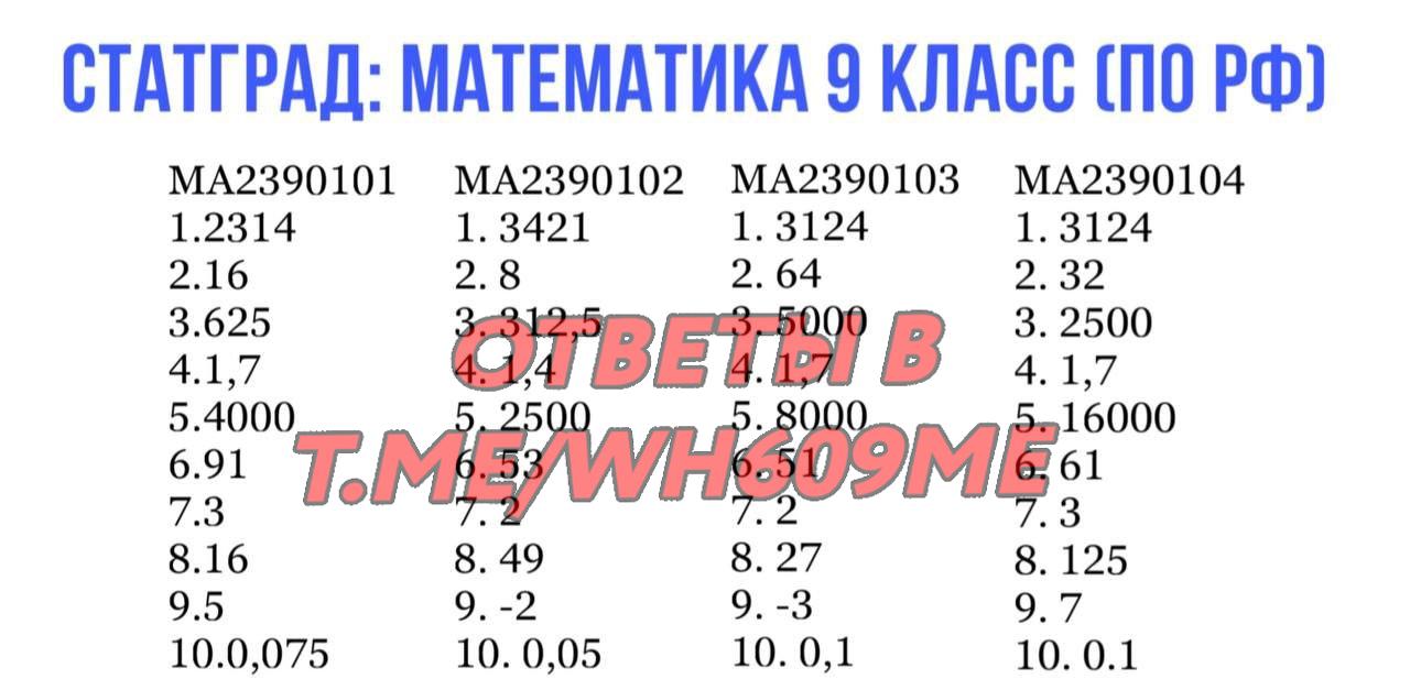 Ответы статград математика 11 класс 24 апреля