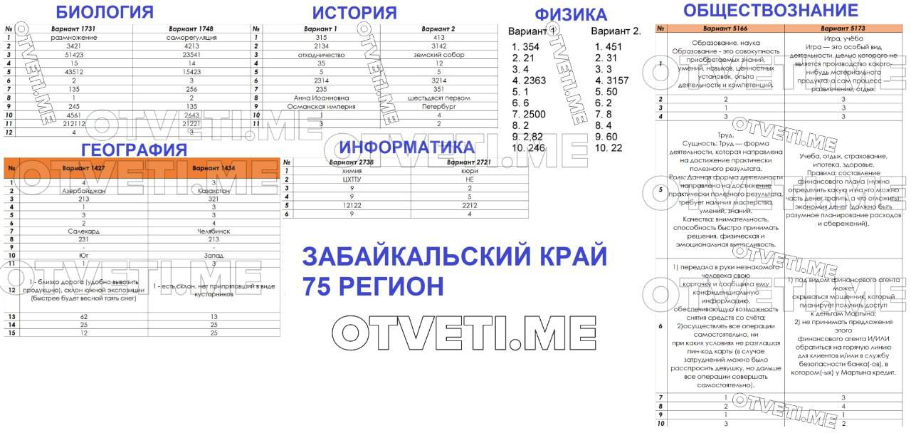 Сколько Стоит Купить Огэ По Математике 2025