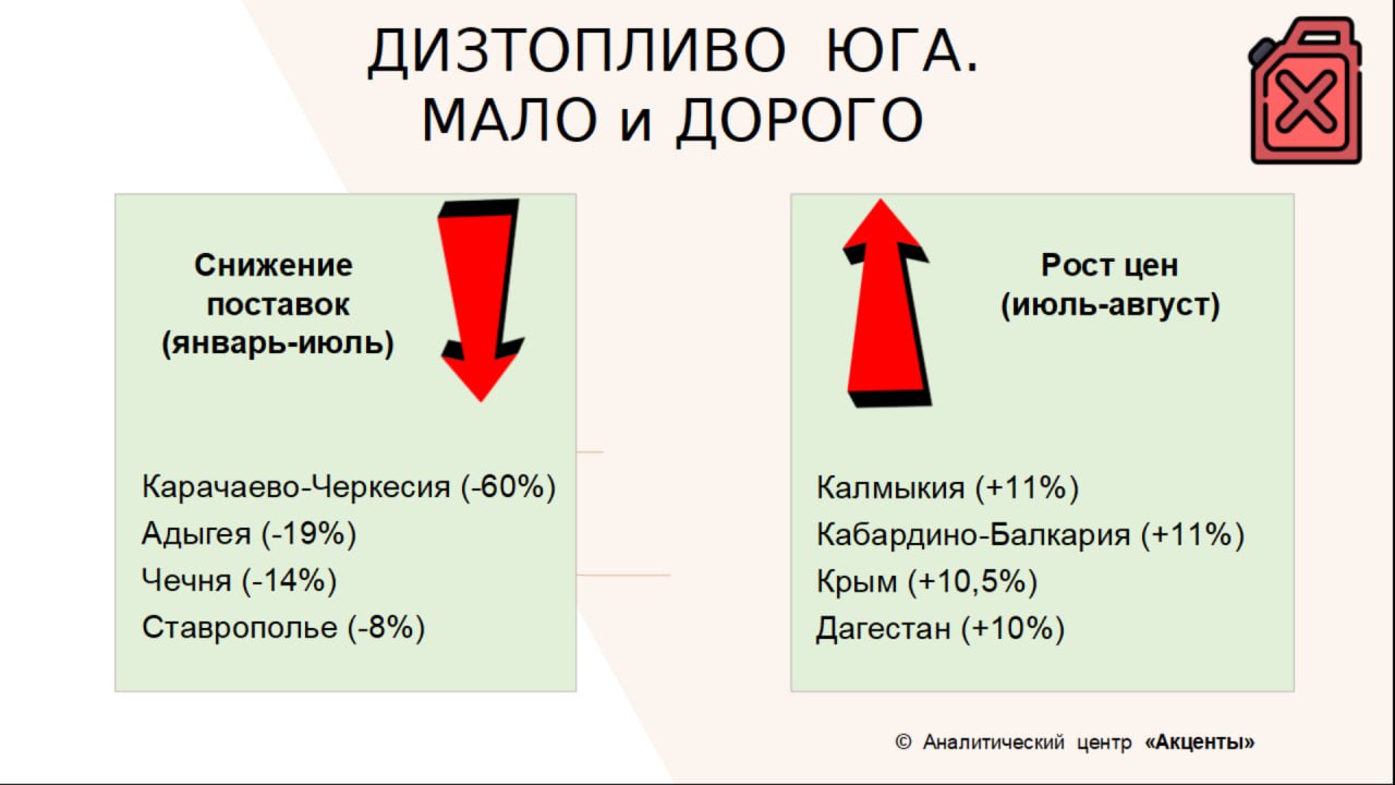 Карта канала акценты жизни