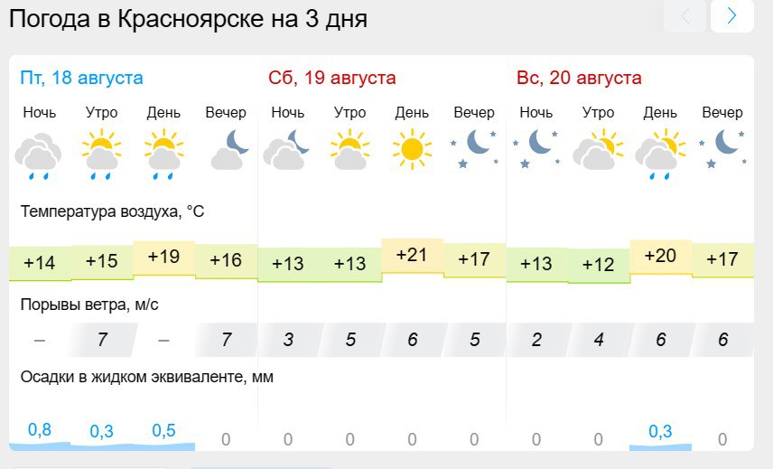 Прогноз погоды во владимире на июнь 2024